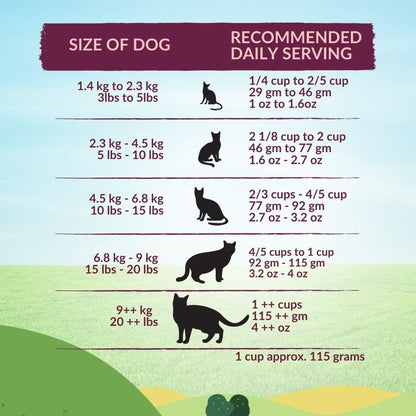 [Cat Trial Pack] Wishbone Graze New Zealand Beef and Lamb Dry Cat Food - Wishbone Pet Foods NZ