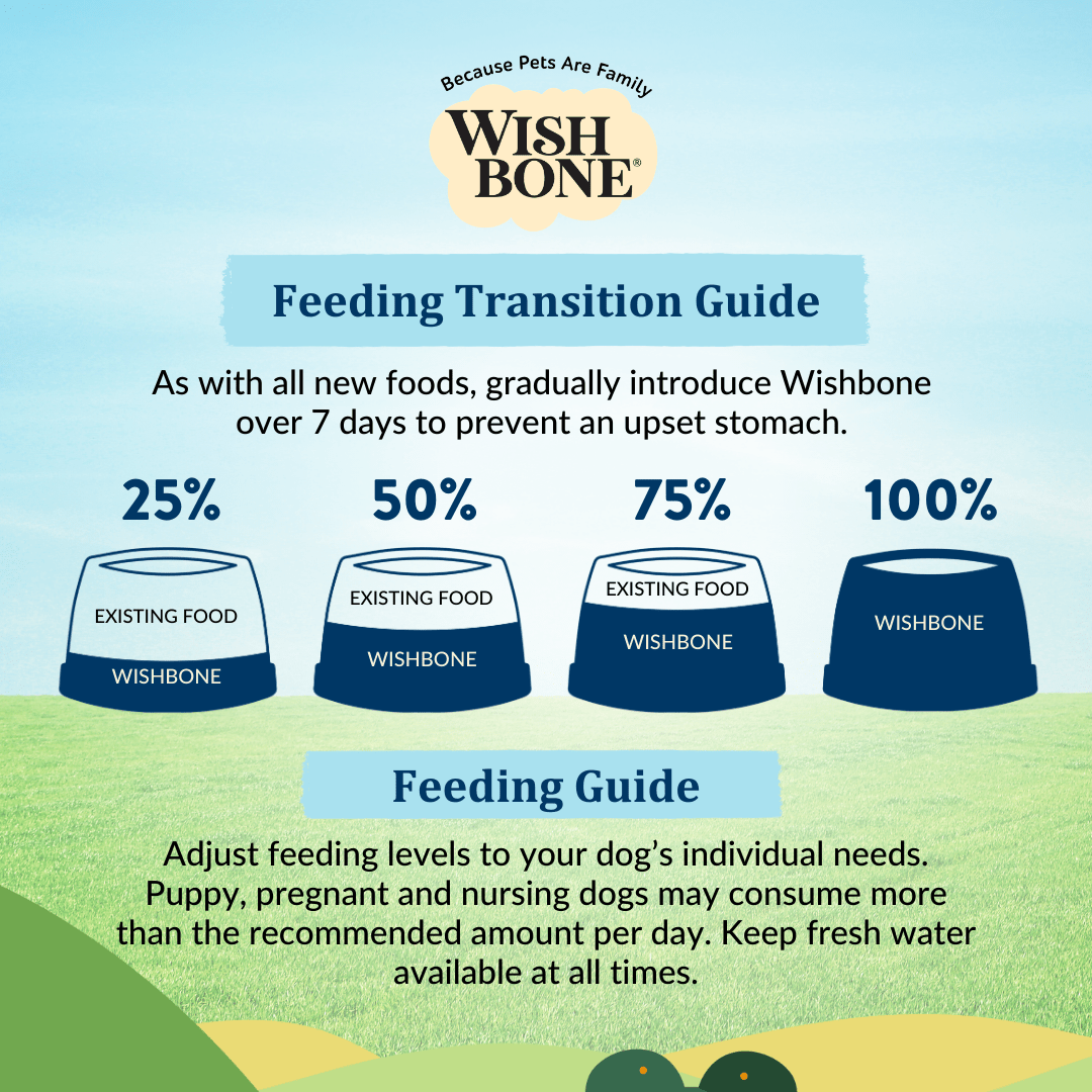 [Dog Trial Pack] Wishbone Roost New Zealand Chicken Dry Dog Food - Wishbone Pet Foods NZ