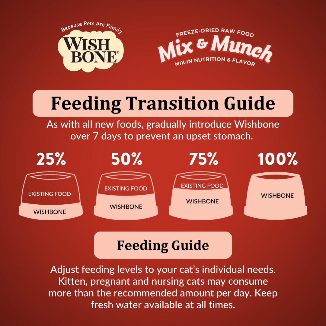 Wishbone Beef & Venison Freeze - Dried Raw Topper for Cats 350g - Wishbone Pet Foods NZ