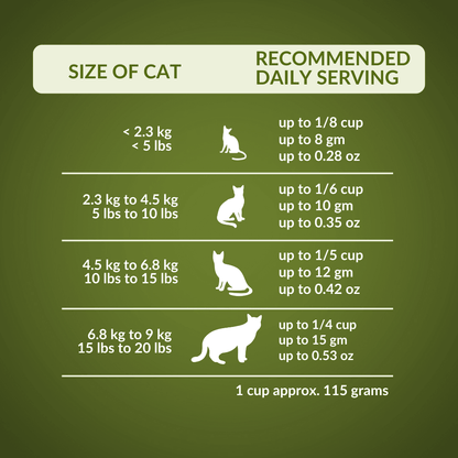 Wishbone Lamb, Goat & Chicken Freeze - Dried Raw Topper for Cats 350g - Wishbone Pet Foods NZ
