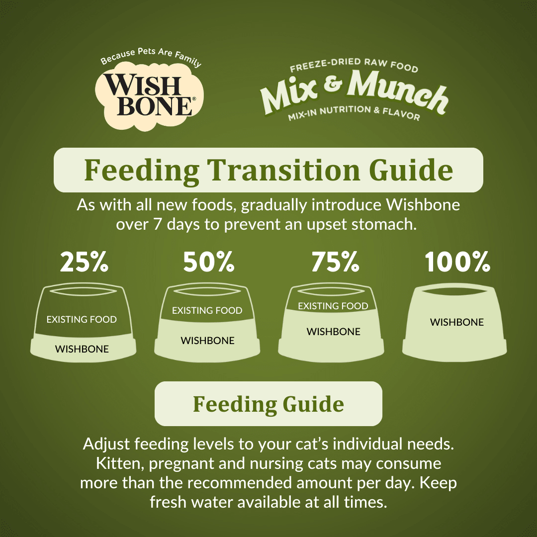 Wishbone Lamb, Goat & Chicken Freeze - Dried Raw Topper for Cats 350g - Wishbone Pet Foods NZ