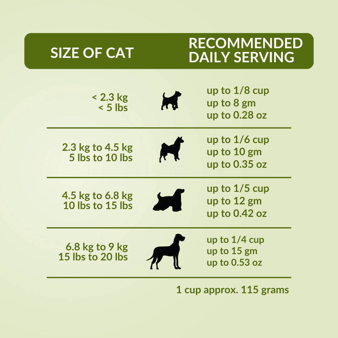 Wishbone Lamb, Goat & Chicken Freeze - Dried Raw Topper for Dogs 350g - Wishbone Pet Foods NZ