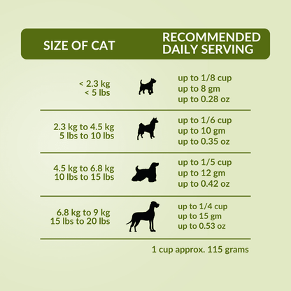 Wishbone Lamb, Goat & Chicken Freeze - Dried Raw Topper for Dogs 350g - Wishbone Pet Foods NZ
