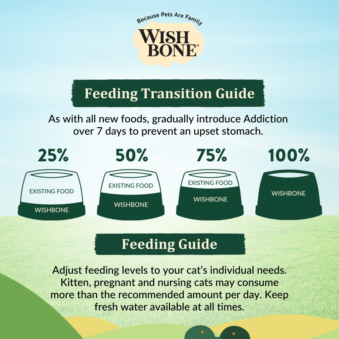 Wishbone Pasture for Cats - New Zealand Lamb 1.8kg, 4.5kg - Wishbone Pet Foods NZ