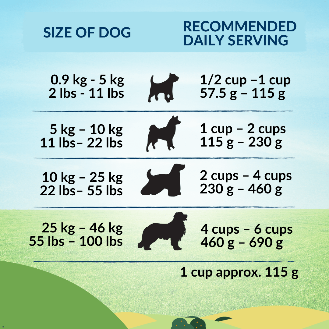 Wishbone Roost for Dogs - New Zealand Chicken 1.8kg, 9kg - Wishbone Pet Foods NZ
